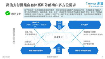 电子商务与互联网数据中心 199IT视角下的互联网数据服务驱动力量