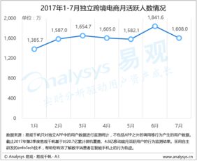 行业互联网时代的洞察引擎 易观如何领航大数据分析与数据挖掘服务