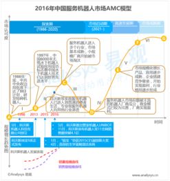 从数据到洞察 易观引领行业互联网大数据分析新浪潮