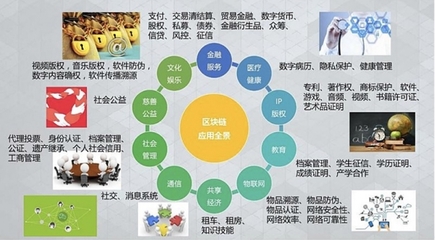 区块链赋能金融科技与产业互联网 数据服务的新范式